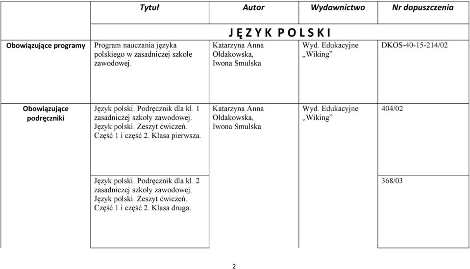 1 zasadniczej szkoły zawodowej. Język polski. Zeszyt ćwiczeń. Część 1 i część 2. Klasa pierwsza.