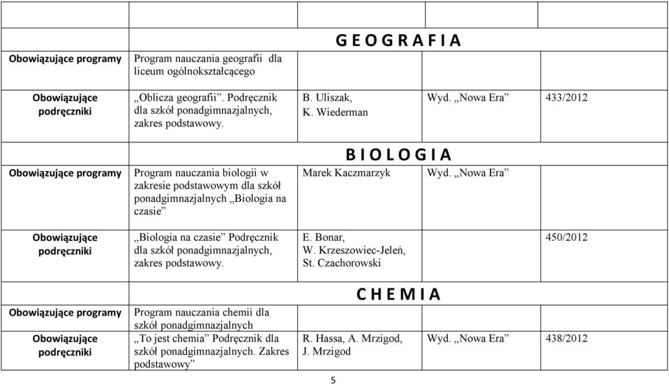 Nowa Era Biologia na czasie Podręcznik dla szkół ponadgimnazjalnych, zakres podstawowy. E. Bonar, W. Krzeszowiec-Jeleń, St.