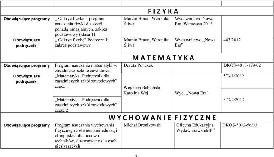 Matematyka. Podręcznik dla zasadniczych szkół zawodowych część 1 Matematyka.