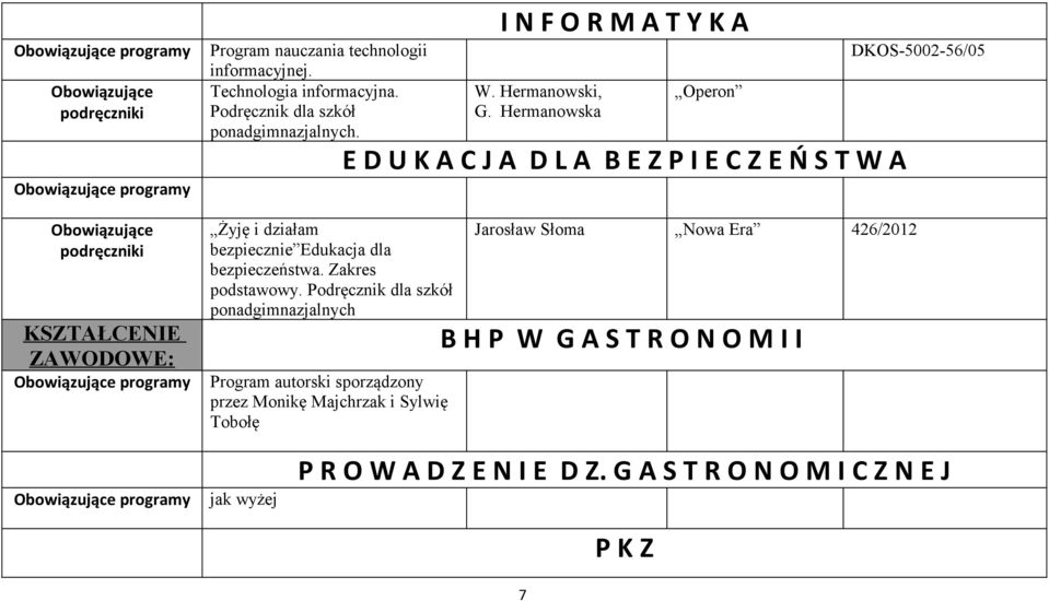 Podręcznik dla szkół ponadgimnazjalnych Program autorski sporządzony przez Monikę Majchrzak i Sylwię Tobołę I N F O R M A T Y K A W.