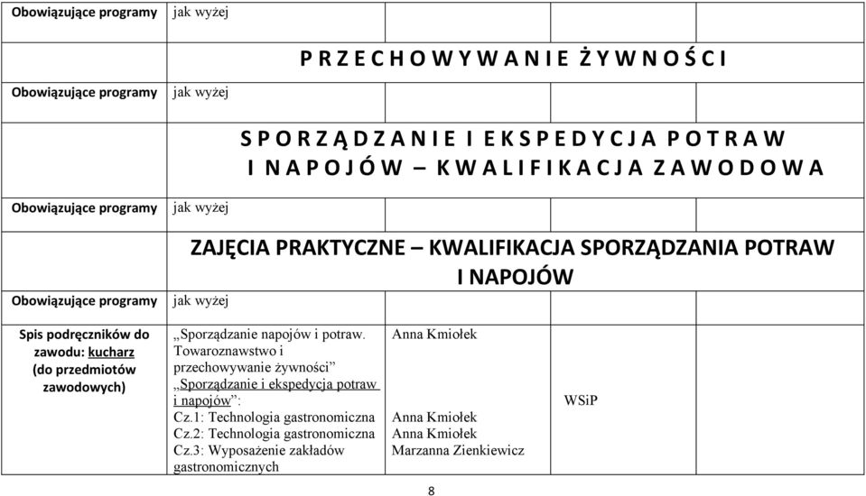 przedmiotów zawodowych) Sporządzanie napojów i potraw. Towaroznawstwo i przechowywanie żywności Sporządzanie i ekspedycja potraw i napojów : Cz.