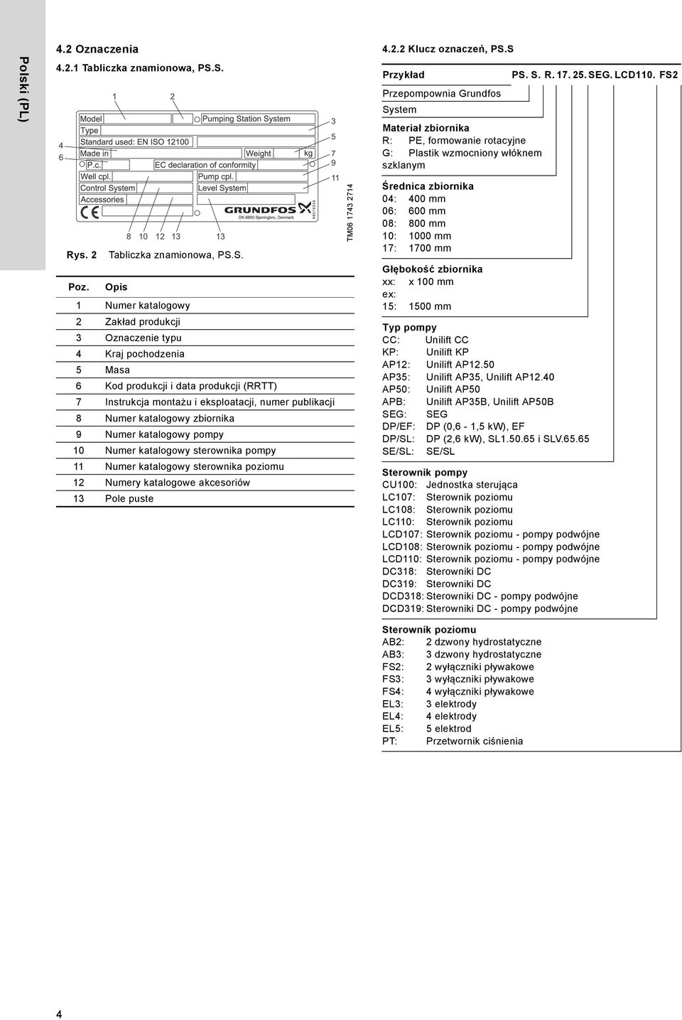 zbiornika 9 Numer katalogowy pompy 10 Numer katalogowy sterownika pompy 11 Numer katalogowy sterownika poziomu 12 Numery katalogowe akcesoriów 13 Pole puste TM06 1743 2714 4.2.2 Klucz oznaczeń, PS.