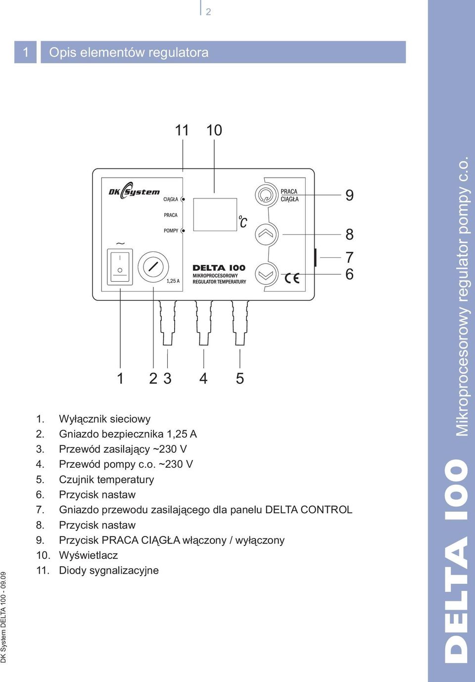 Przycisk nastaw 7. Gniazdo przewodu zasilaj¹cego dla panelu DELTA CONTROL 8.
