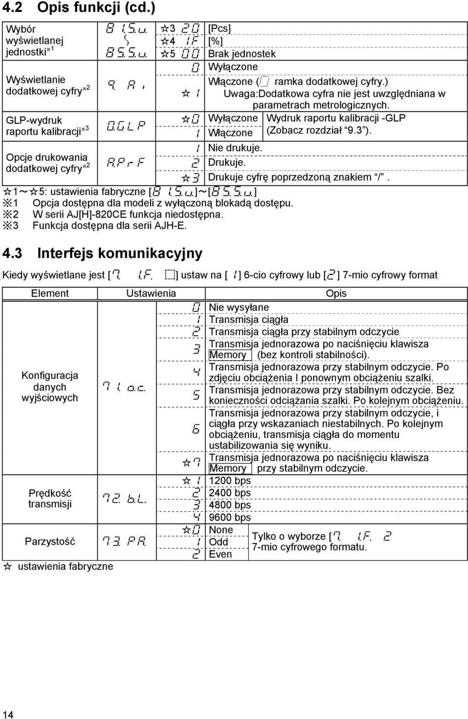 dodatkowej cyfry.) Uwaga:Dodatkowa cyfra nie jest uwzględniana w parametrach metrologicznych. Wyłączone Wydruk raportu kalibracji -GLP Włączone (Zobacz rozdział 9.3 ). Nie drukuje. Drukuje.