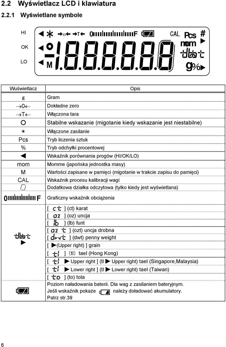 (migotanie w trakcie zapisu do pamięci) Wskaźnik procesu kalibracji wagi Dodatkowa działka odczytowa (tylko kiedy jest wyświetlana) Graficzny wskaźnik obciążenia [ ] (ct) karat [ ] (oz) uncja [ ]