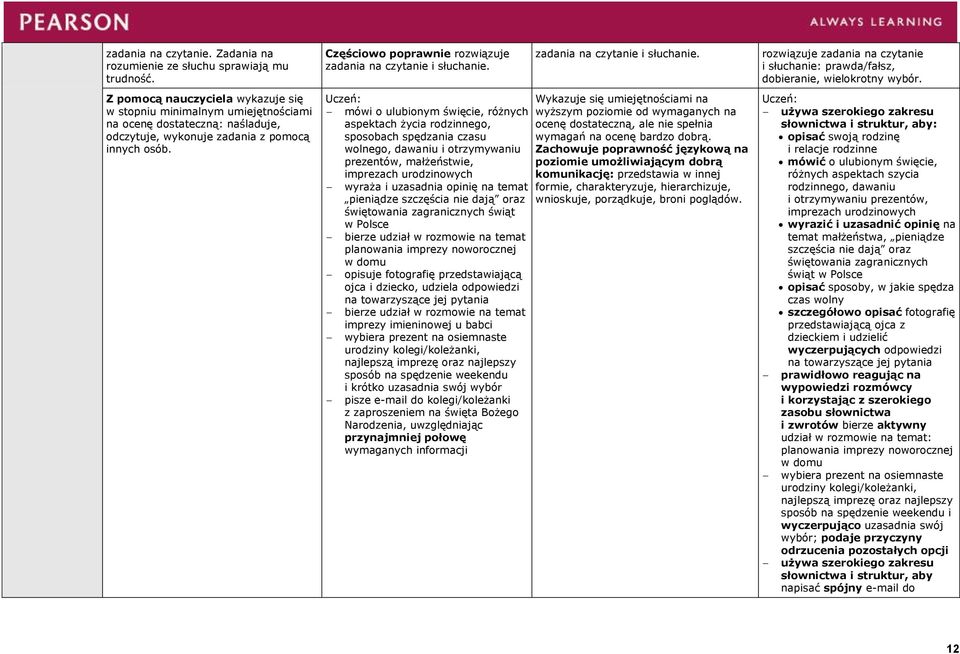 mówi o ulubionym święcie, różnych aspektach życia rodzinnego, sposobach spędzania czasu wolnego, dawaniu i otrzymywaniu prezentów, małżeństwie, imprezach urodzinowych wyraża i uzasadnia opinię na