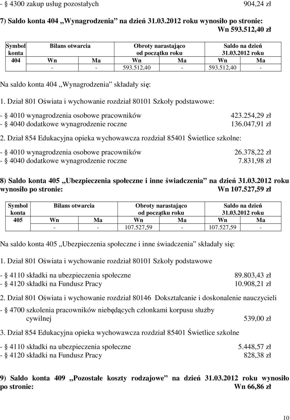 512,40 - Na saldo konta 404 Wynagrodzenia składały się: 1. Dział 801 Oświata i wychowanie rozdział 80101 Szkoły podstawowe: - 4010 wynagrodzenia osobowe pracowników 423.