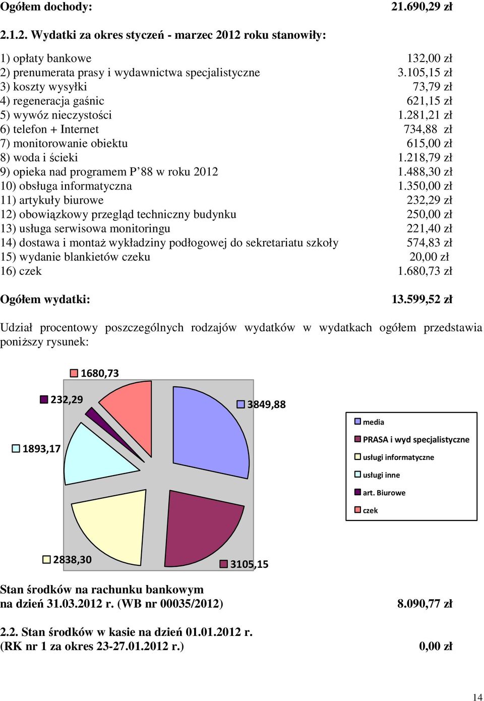 218,79 zł 9) opieka nad programem P 88 w roku 2012 1.488,30 zł 10) obsługa informatyczna 1.