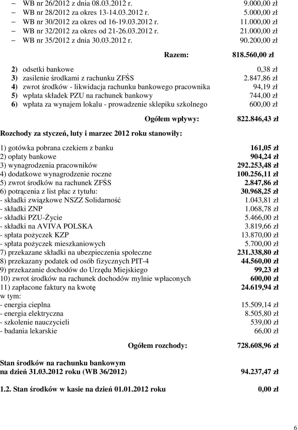 847,86 zł 4) zwrot środków - likwidacja rachunku bankowego pracownika 94,19 zł 5) wpłata składek PZU na rachunek bankowy 744,00 zł 6) wpłata za wynajem lokalu - prowadzenie sklepiku szkolnego 600,00