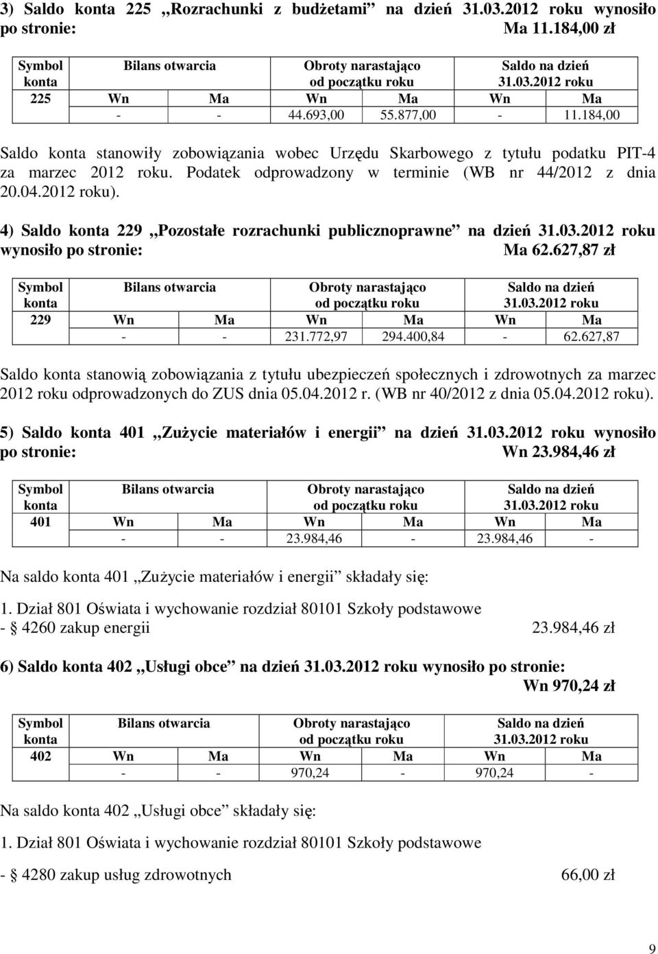 2012 roku). 4) Saldo konta 229 Pozostałe rozrachunki publicznoprawne na dzień 31.03.2012 roku wynosiło po stronie: Ma 62.