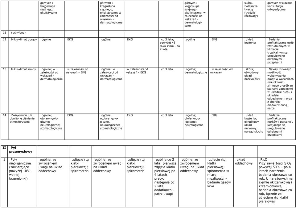 odrębnymi przepisami 13 Mikroklimat zimny ; w w EKG ; w w EKG co 3 ; w skóra; obwodowy naczyniowy Należy rozważyć możliwość wykonywania pracy w warunkach mikroklimatu zimnego u osób ze stanami