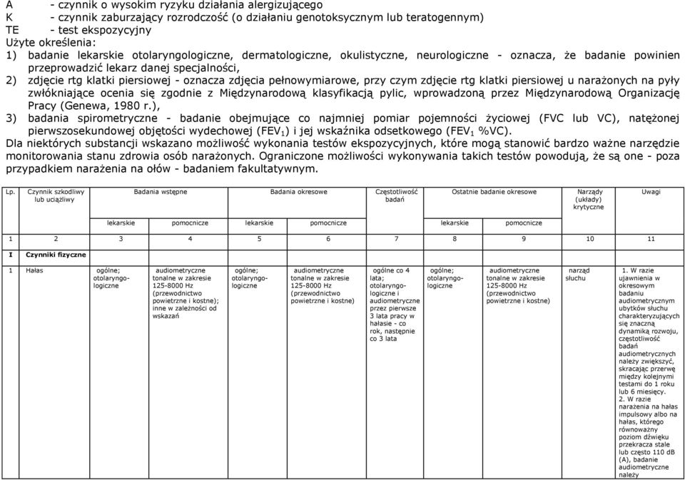 z Międzynarodową klasyfikacją pylic, wprowadzoną przez Międzynarodową Organizację Pracy (Genewa, 1980 r.