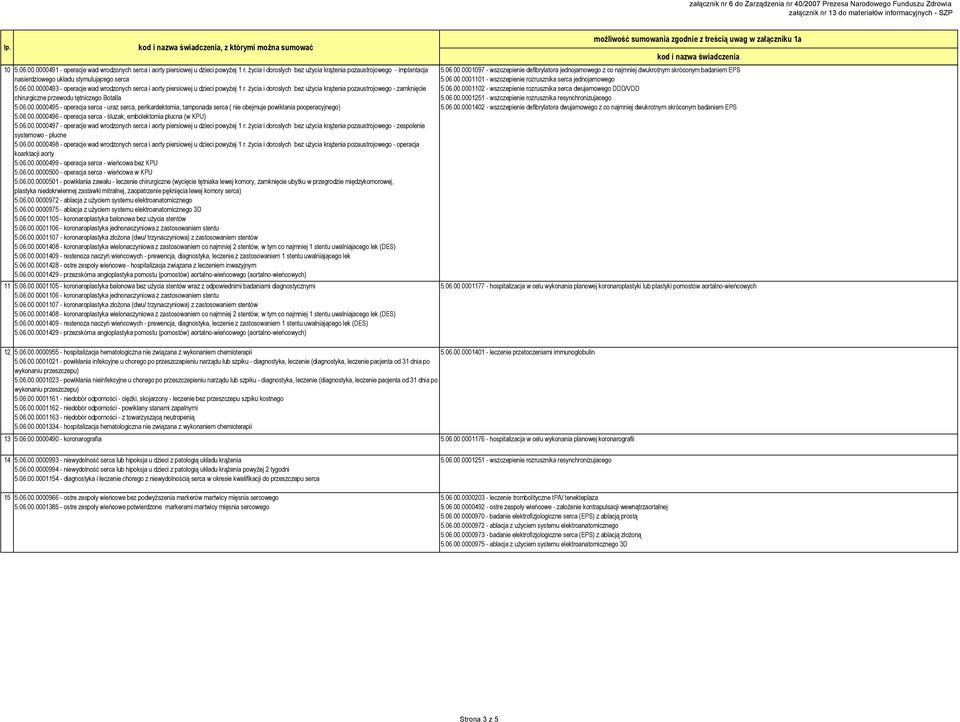 życia i dorosłych bez użycia krążenia pozaustrojowego - zamknięcie chirurgiczne przewodu tętniczego Botalla 5.06.00.