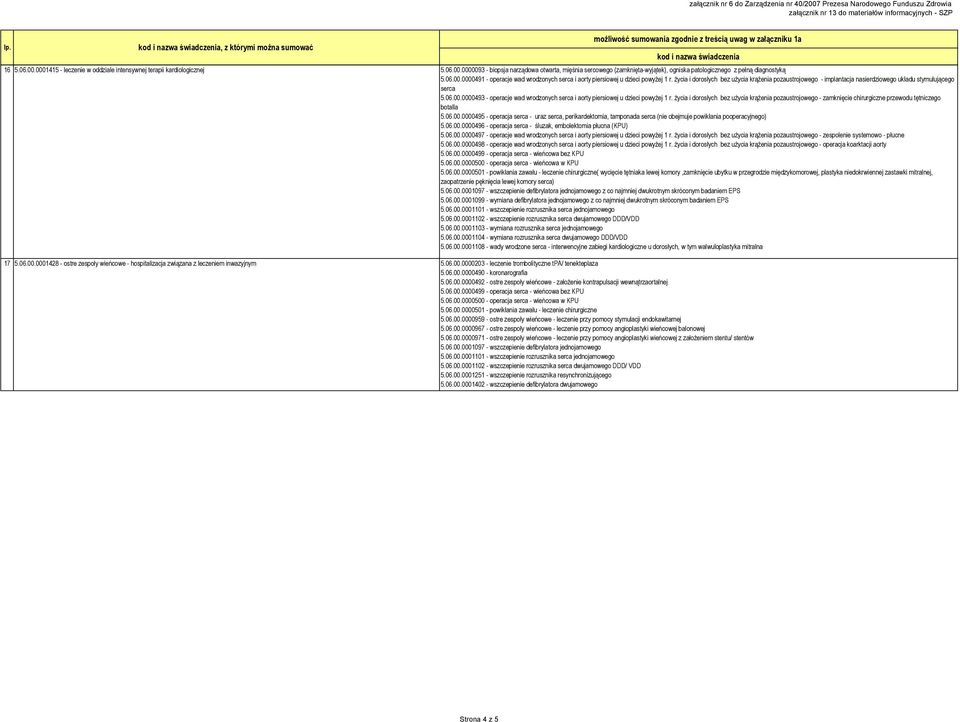 06.00.0000493 - operacje wad wrodzonych serca i aorty piersiowej u dzieci powyżej 1 r. życia i dorosłych bez użycia krążenia pozaustrojowego - zamknięcie chirurgiczne przewodu tętniczego botalla 5.06.00.0000495 - operacja serca - uraz serca, perikardektomia, tamponada serca (nie obejmuje powikłania pooperacyjnego) 5.