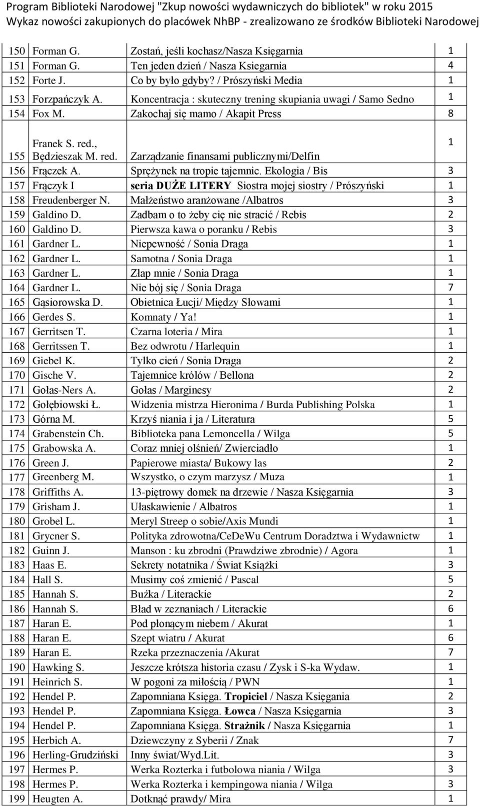 , 55 Będzieszak M. red. Zarządzanie finansami publicznymi/delfin 56 Frączek A. Sprężynek na tropie tajemnic.