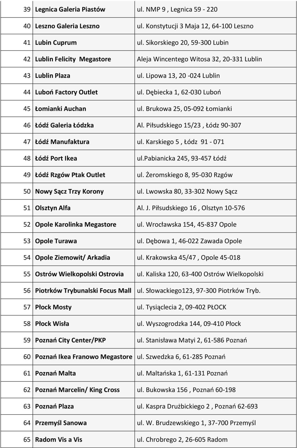 Dębiecka 1, 62-030 Luboń 45 Łomianki Auchan ul. Brukowa 25, 05-092 Łomianki 46 Łódź Galeria Łódzka Al. Piłsudskiego 15/23, Łódz 90-307 47 Łódź Manufaktura ul.