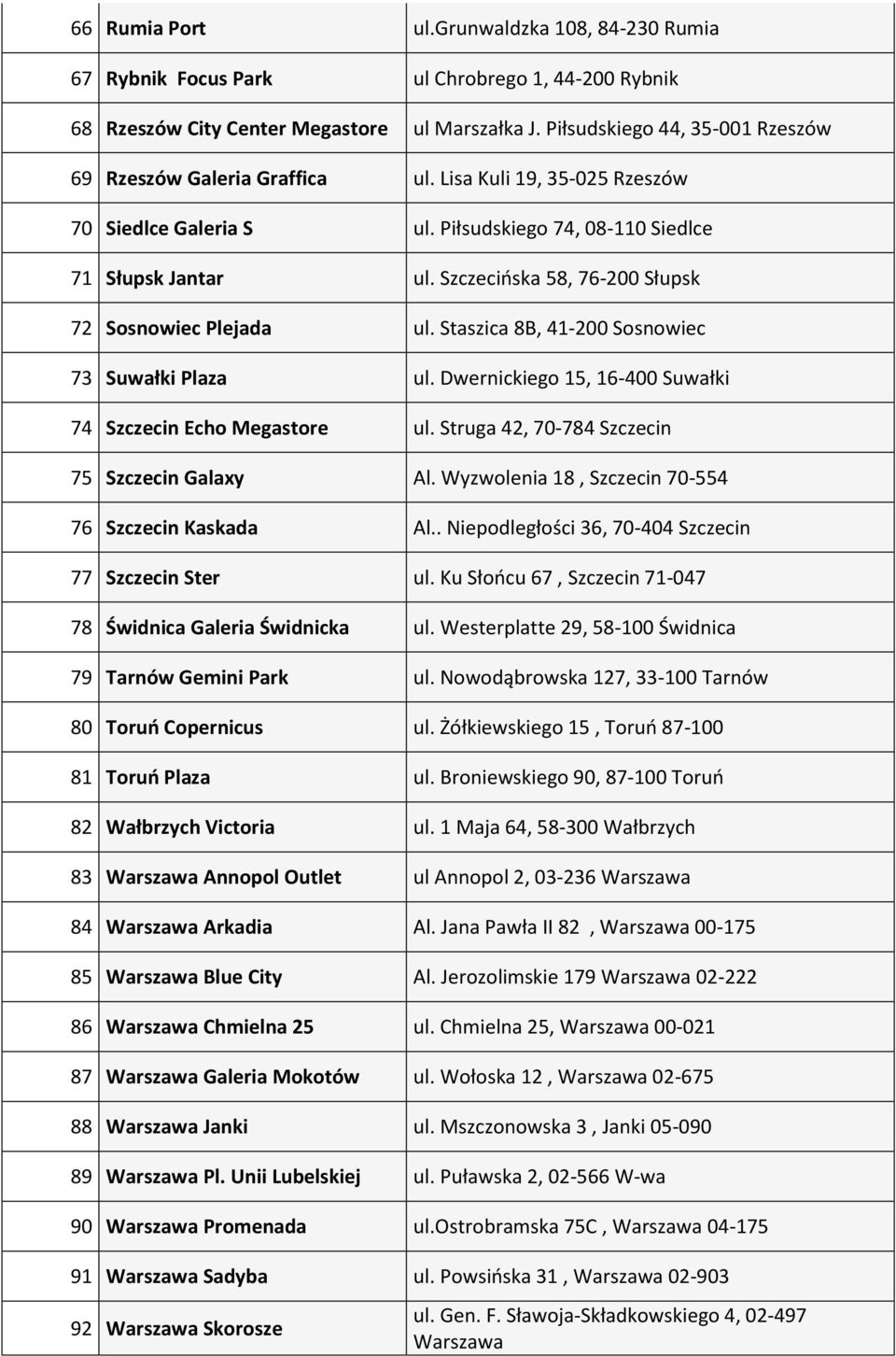 Szczecińska 58, 76-200 Słupsk 72 Sosnowiec Plejada ul. Staszica 8B, 41-200 Sosnowiec 73 Suwałki Plaza ul. Dwernickiego 15, 16-400 Suwałki 74 Szczecin Echo Megastore ul.