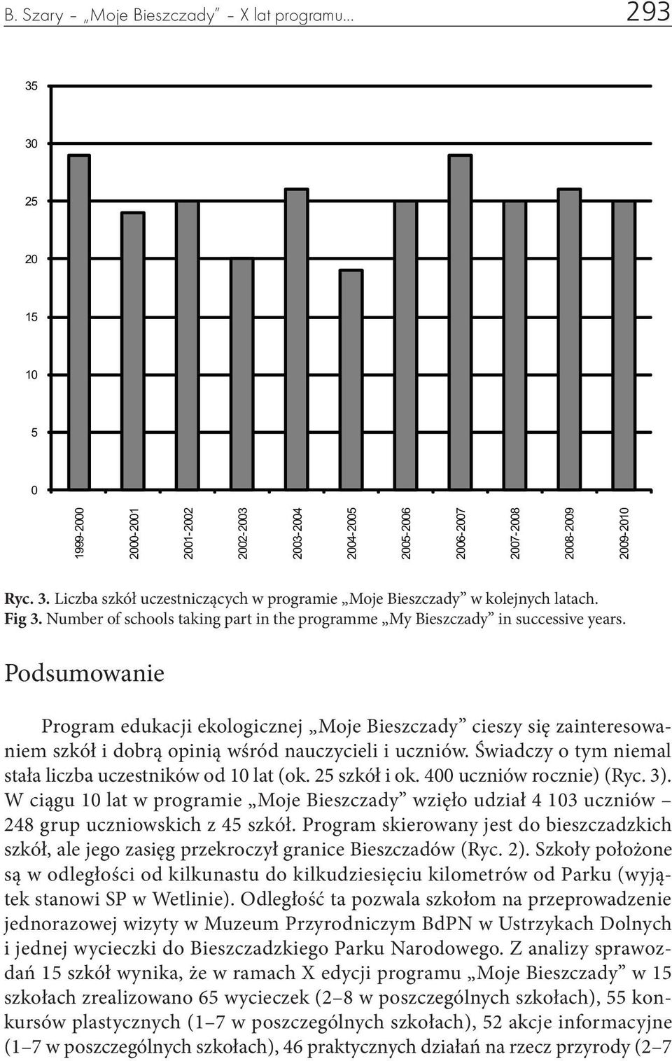 Podsumowanie Program edukacji ekologicznej Moje Bieszczady cieszy się zainteresowaniem szkół i dobrą opinią wśród nauczycieli i uczniów. Świadczy o tym niemal stała liczba uczestników od 10 lat (ok.