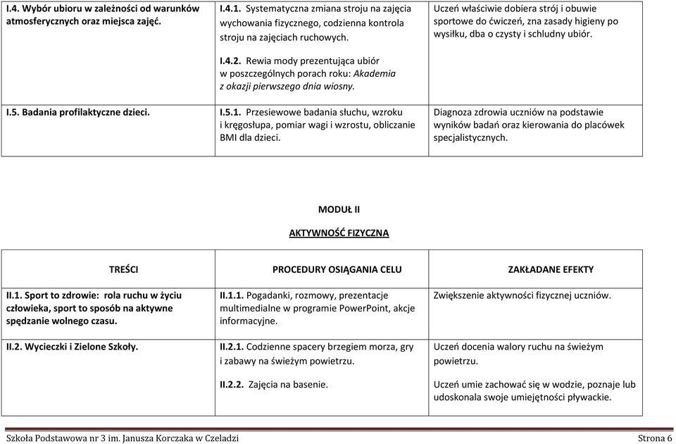 Rewia mody prezentująca ubiór w poszczególnych porach roku: Akademia z okazji pierwszego dnia wiosny. I.5.1.