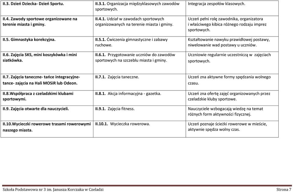 Integracja zespołów klasowych. Uczeń pełni rolę zawodnika, organizatora i właściwego kibica różnego rodzaju imprez sportowych.