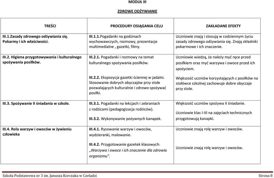 1.Pogadanki na godzinach wychowawczych, rozmowy, prezentacje multimedialne, gazetki, filmy. III.2.1. Pogadanki i rozmowy na temat kulturalnego spożywania posiłków. III.2.2. Ekspozycja gazetki ściennej w jadalni.