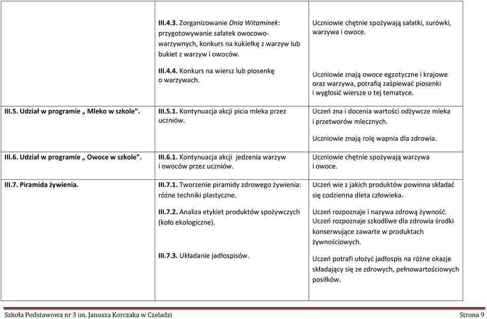 Kontynuacja akcji picia mleka przez uczniów. III.6.1. Kontynuacja akcji jedzenia warzyw i owoców przez uczniów. III.7.1. Tworzenie piramidy zdrowego żywienia: różne techniki plastyczne. III.7.2.