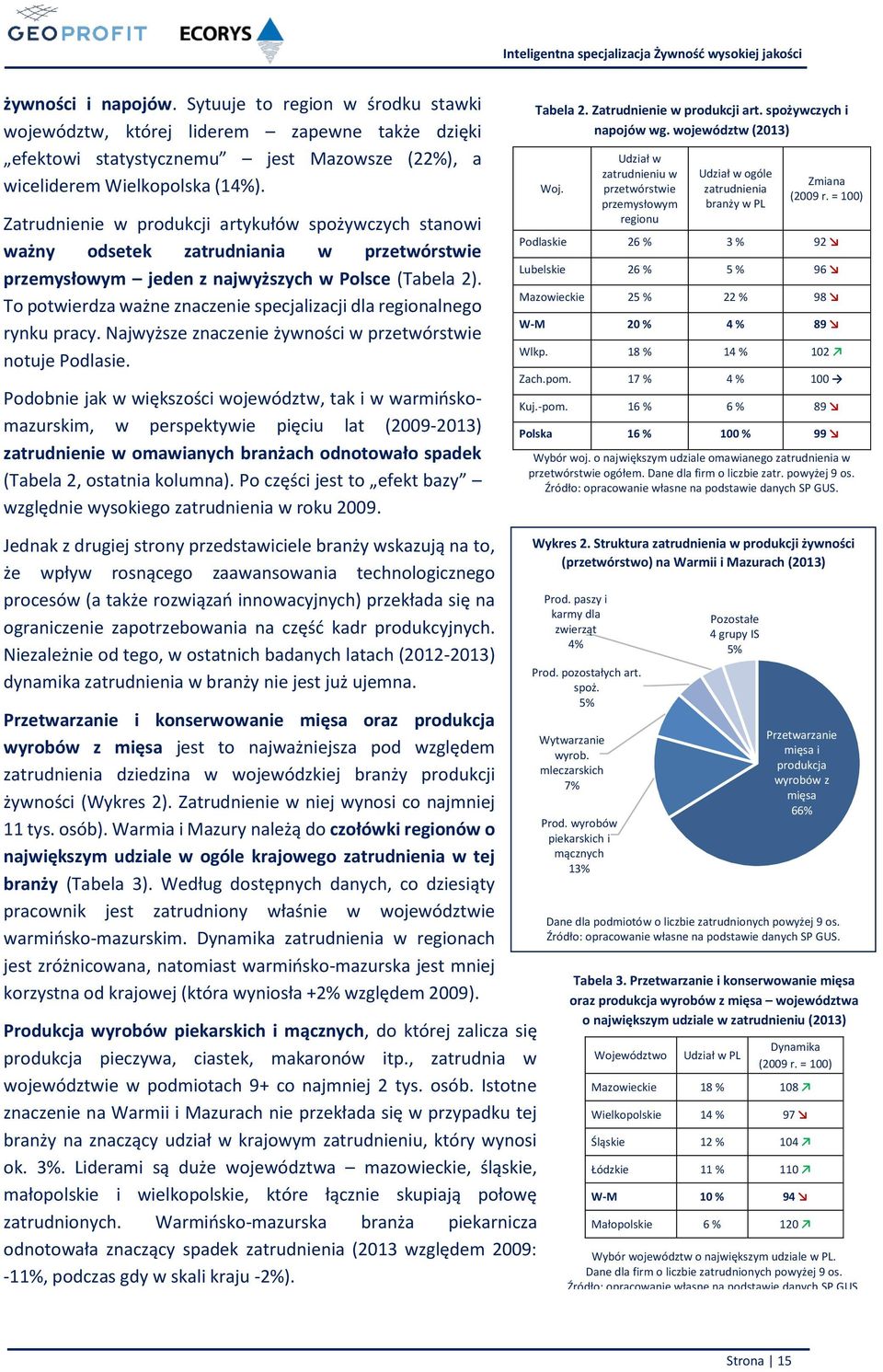 To potwierdza ważne znaczenie specjalizacji dla regionalnego rynku pracy. Najwyższe znaczenie żywności w przetwórstwie notuje Podlasie.