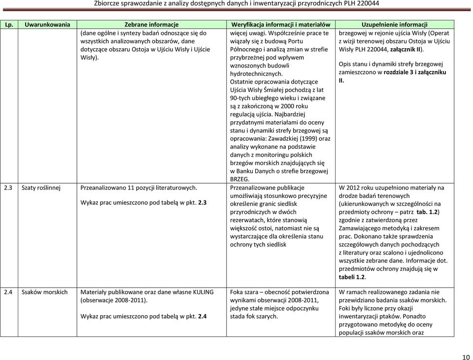 Ostoja w Ujściu Wisły i Ujście Wisły). brzegowej w rejonie ujścia Wisły (Operat z wizji terenowej obszaru Ostoja w Ujściu Wisły PLH 220044, załącznik II). 2.3 Szaty roślinnej Przeanalizowano 11 pozycji literaturowych.
