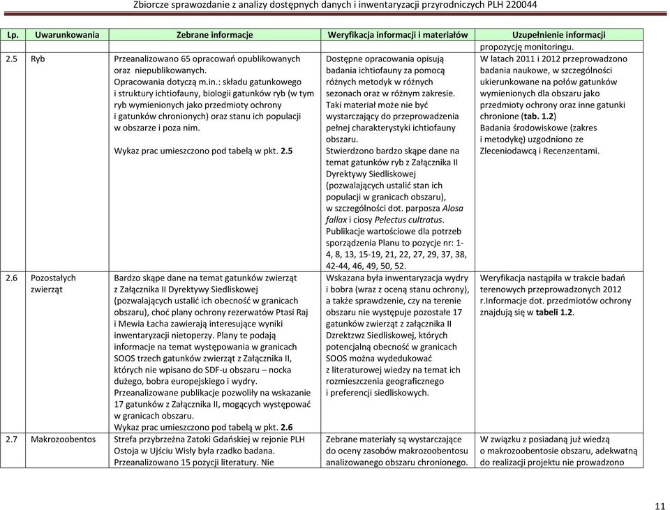 : składu gatunkowego i struktury ichtiofauny, biologii gatunków ryb (w tym ryb wymienionych jako przedmioty ochrony i gatunków chronionych) oraz stanu ich populacji w obszarze i poza nim. 2.