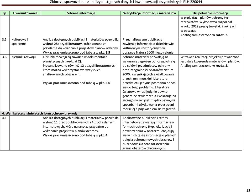 Kulturowe i społeczne Analiza dostępnych publikacji i materiałów pozwoliła wybrad 28pozycji literatury, które uznano za przydatne do wykonania projektów planów ochrony.