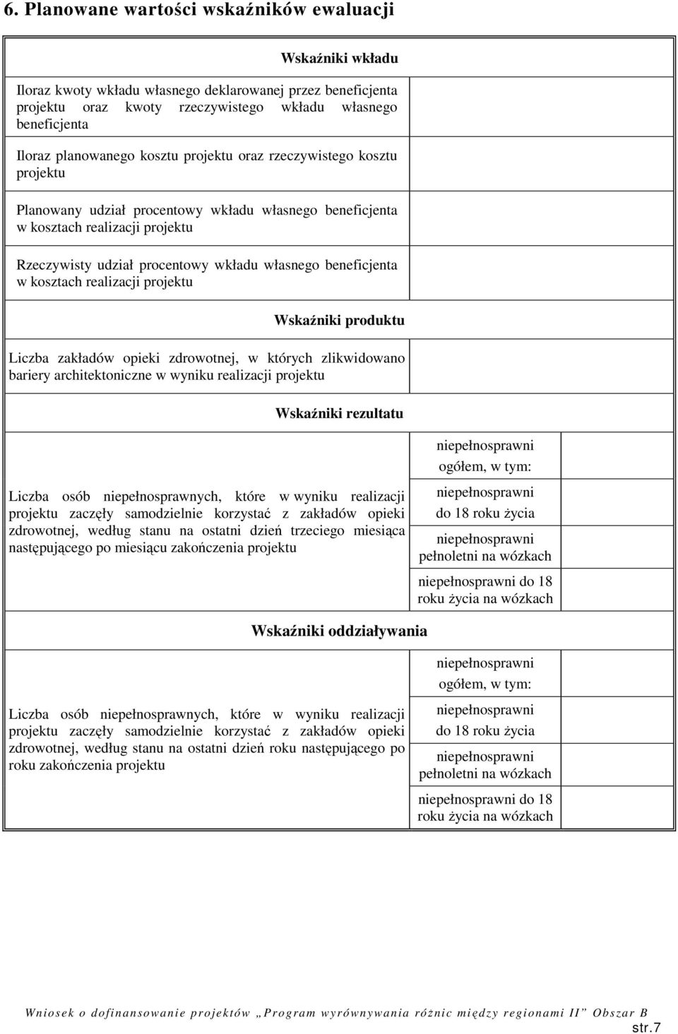 beneficjenta w kosztach realizacji projektu Wskaźniki produktu Liczba zakładów opieki zdrowotnej, w których zlikwidowano bariery architektoniczne w wyniku realizacji projektu Wskaźniki rezultatu