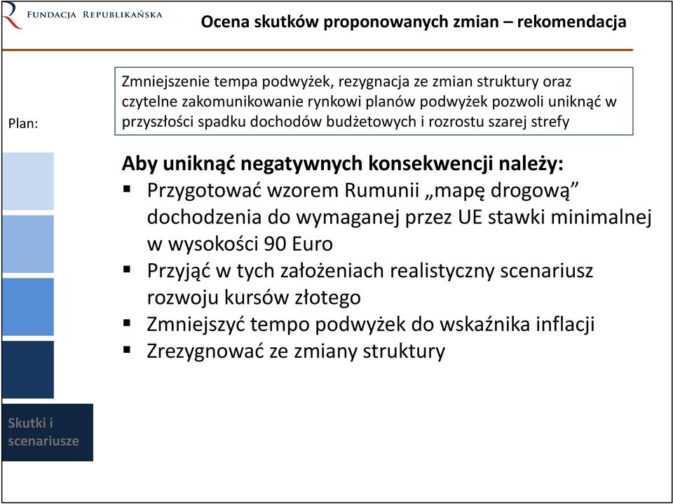 Przygotować wzorem Rumunii mapę drogową dochodzenia do wymaganej przez UE stawki minimalnej w wysokości 90 Euro Przyjąć w tych założeniach