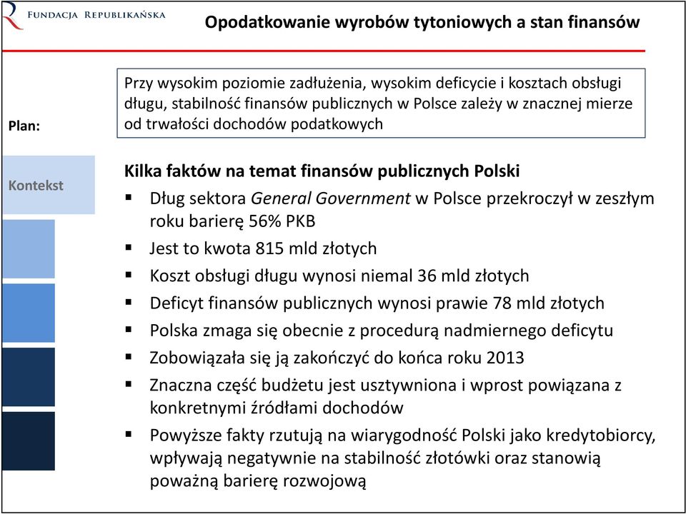 złotych Koszt obsługi długu wynosi niemal 36 mld złotych Deficyt finansów publicznych wynosi prawie 78 mld złotych Polska zmaga się obecnie z procedurą nadmiernego deficytu Zobowiązała się ją