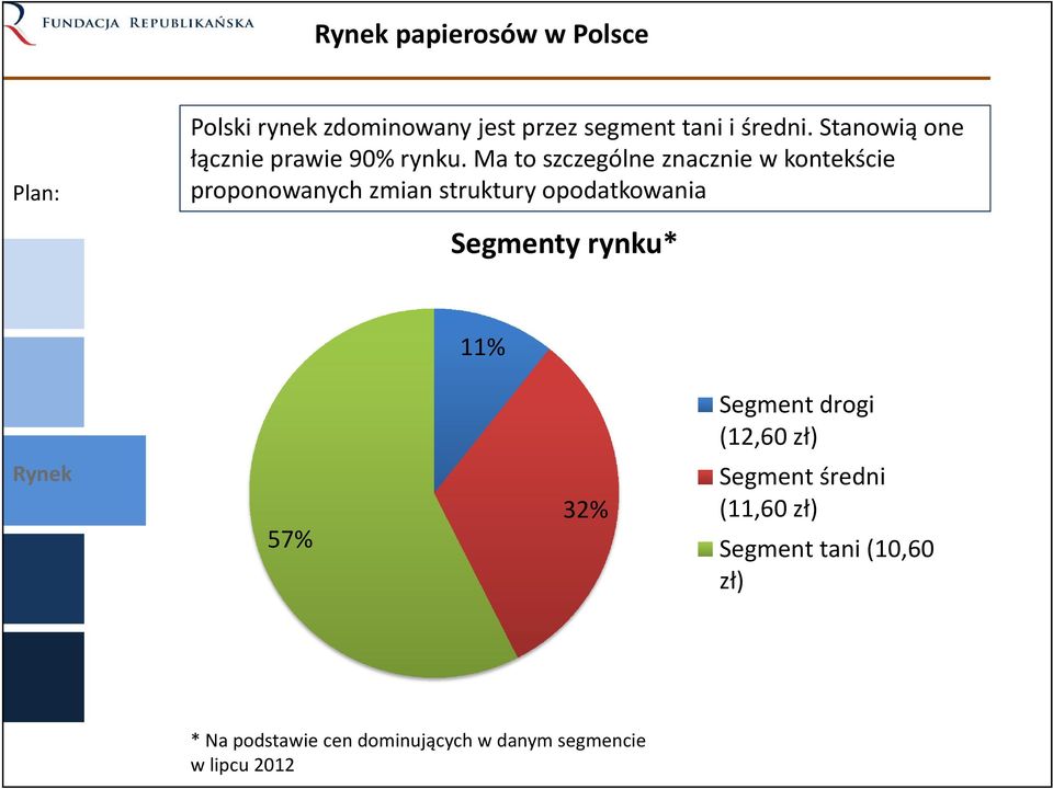 Ma to szczególne znacznie w kontekście proponowanych zmian struktury opodatkowania Segmenty