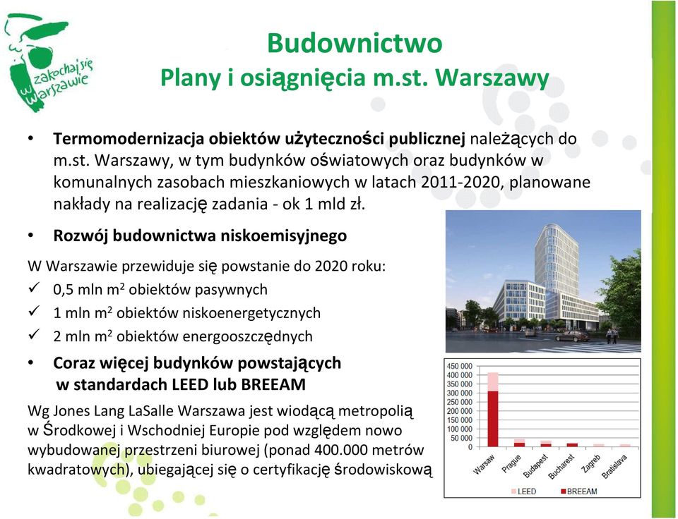 Warszawy, w tym budynków oświatowych oraz budynków w komunalnych zasobach mieszkaniowych w latach 2011-2020, planowane nakłady na realizacjęzadania -ok1 mldzł.