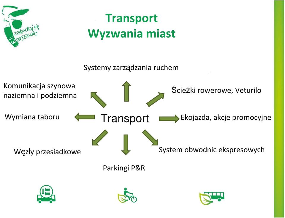 Transport Ścieżki rowerowe, Veturilo Ekojazda, akcje