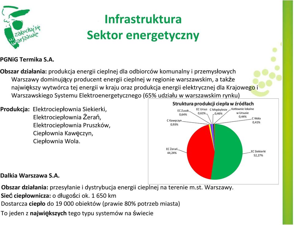 kraju oraz produkcja energii elektrycznej dla Krajowego i Warszawskiego Systemu Elektroenergetycznego (65% udzia u w warszawskim rynku) Produkcja: Elektrociep ownia Siekierki, Elektrociep ownia era,