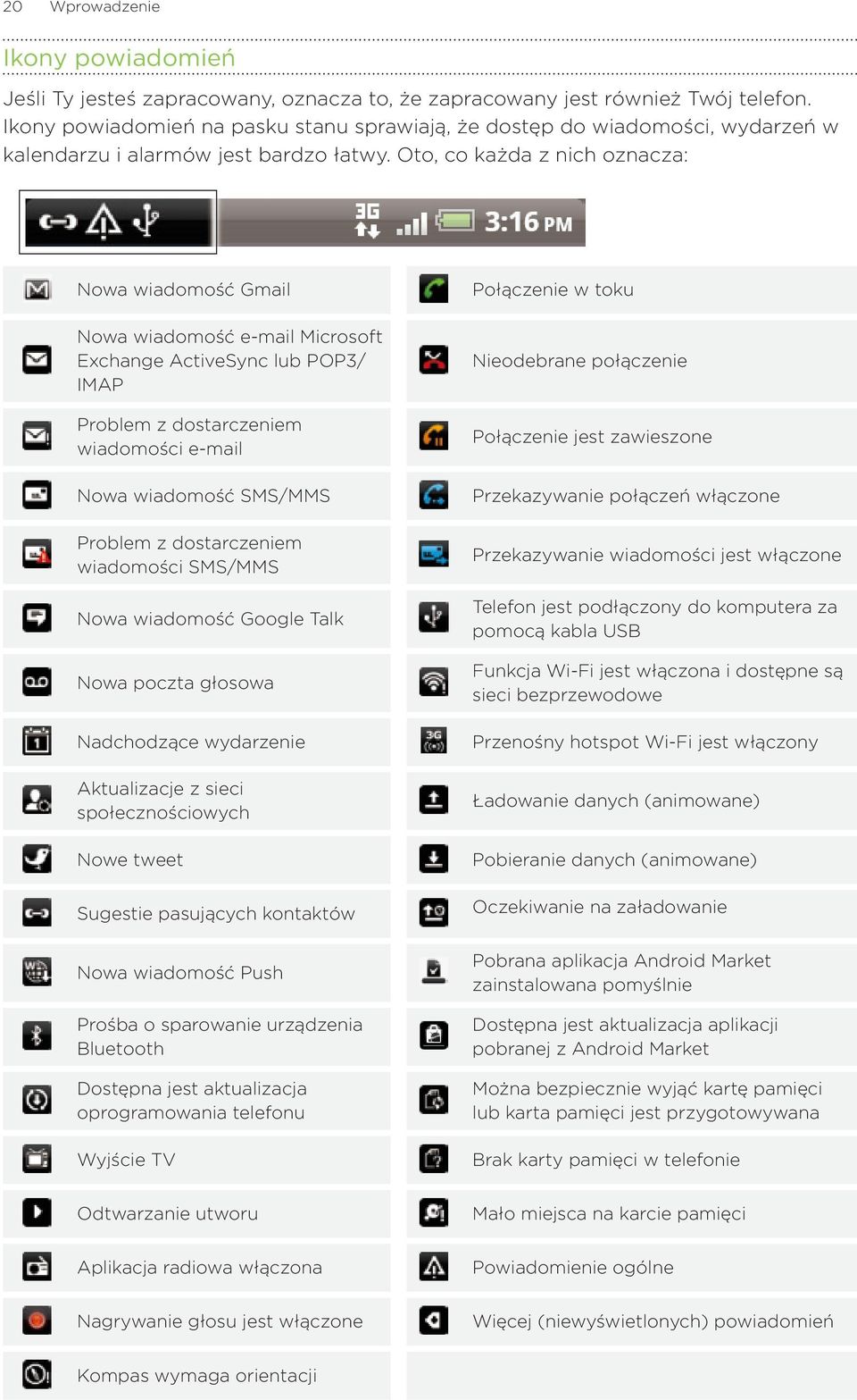 Oto, co każda z nich oznacza: Nowa wiadomość Gmail Nowa wiadomość e-mail Microsoft Exchange ActiveSync lub POP/ IMAP Problem z dostarczeniem wiadomości e-mail Nowa wiadomość SMS/MMS Problem z