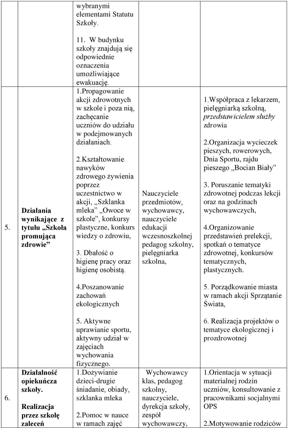 Kształtowanie nawyków zdrowego żywienia poprzez uczestnictwo w akcji, Szklanka mleka Owoce w szkole, konkursy plastyczne, konkurs wiedzy o zdrowiu, 3. Dbałość o higienę pracy oraz higienę osobistą.