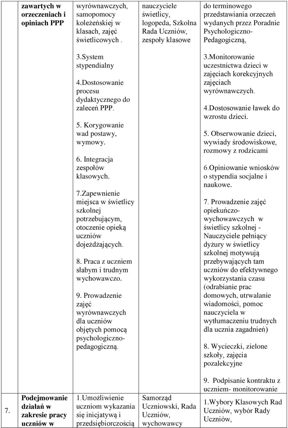 Dostosowanie procesu dydaktycznego do zaleceń PPP. 5. Korygowanie wad postawy, wymowy. 6. Integracja zespołów klasowych. 7.