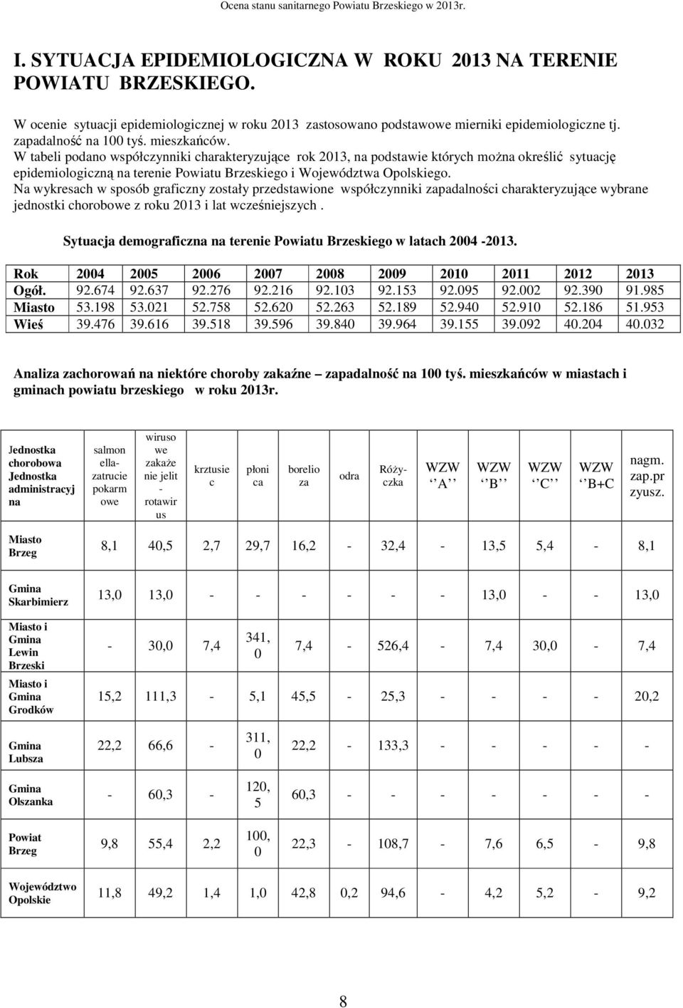 Na wykresach w sposób graficzny zostały przedstawione współczynniki zapadalności charakteryzujące wybrane jednostki chorobowe z roku 2013 i lat wcześniejszych.