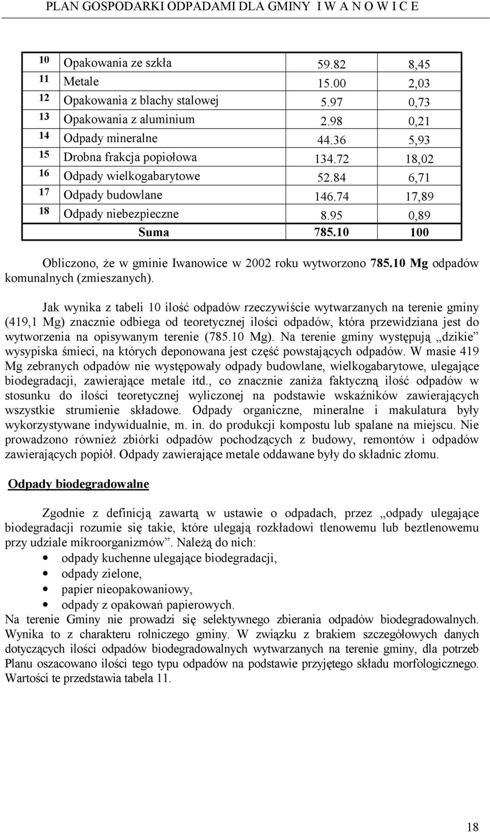 10 Mg odpadów komunalnych (zmieszanych).