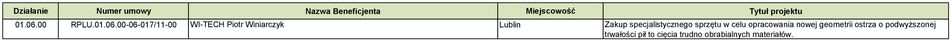 00-06-017/11-00 WI-TECH Piotr Winiarczyk Zakup
