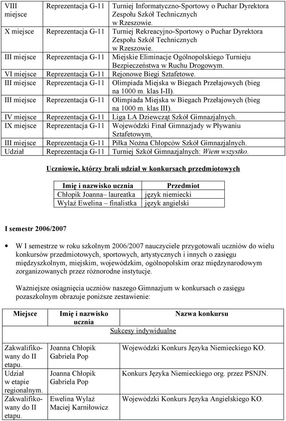 VI miejsce G-11 Rejonowe Biegi Sztafetowe. III miejsce G-11 Olimpiada Miejska w Biegach Przełajowych (bieg na 1000 m. klas I-II).