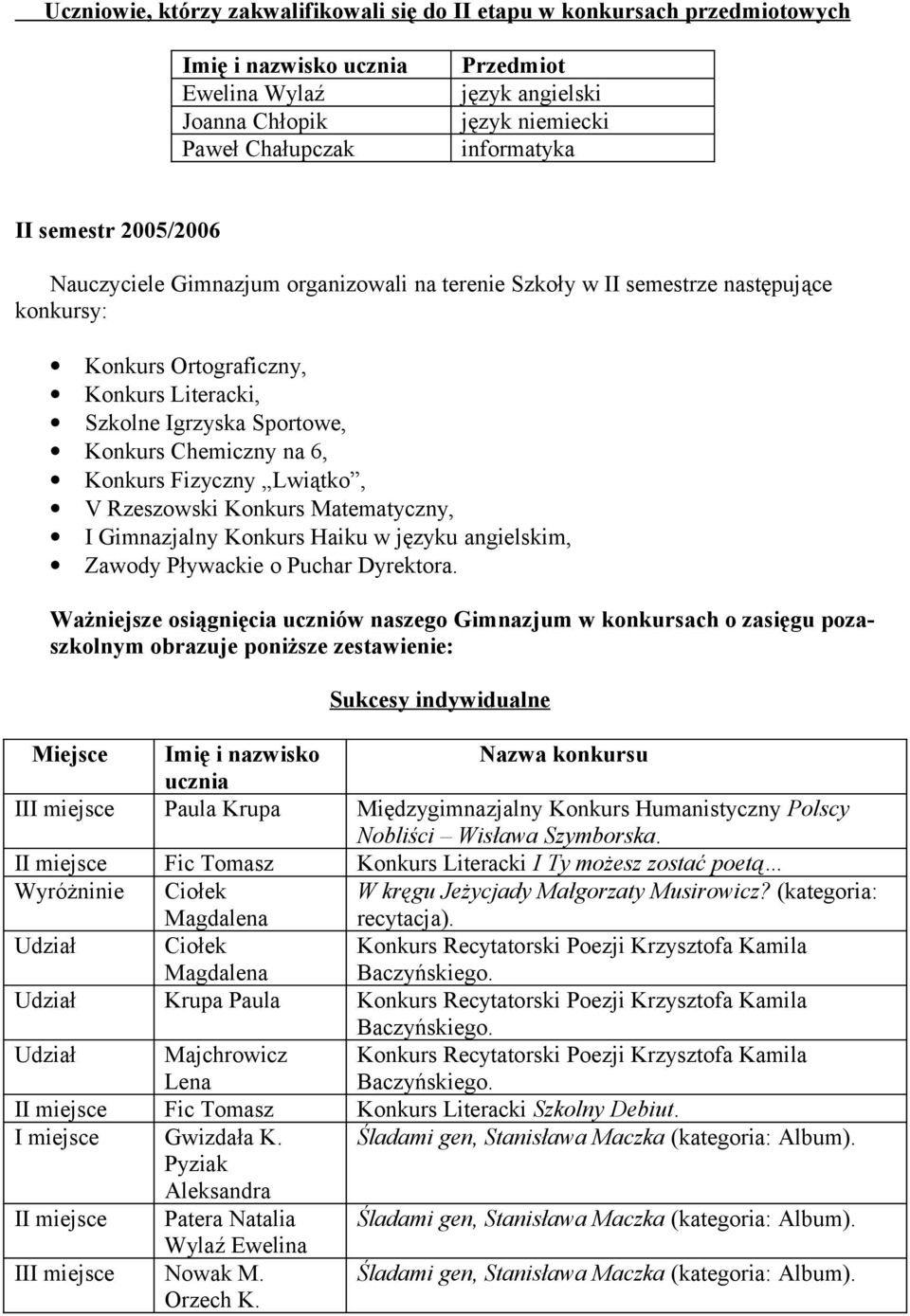 na 6, Konkurs Fizyczny Lwiątko, V Rzeszowski Konkurs Matematyczny, I Gimnazjalny Konkurs Haiku w języku angielskim, Zawody Pływackie o Puchar Dyrektora.