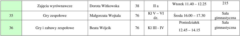 25 215 35 Gry zespołowe Małgorzata Wojtala 76 Kl V VI dz.