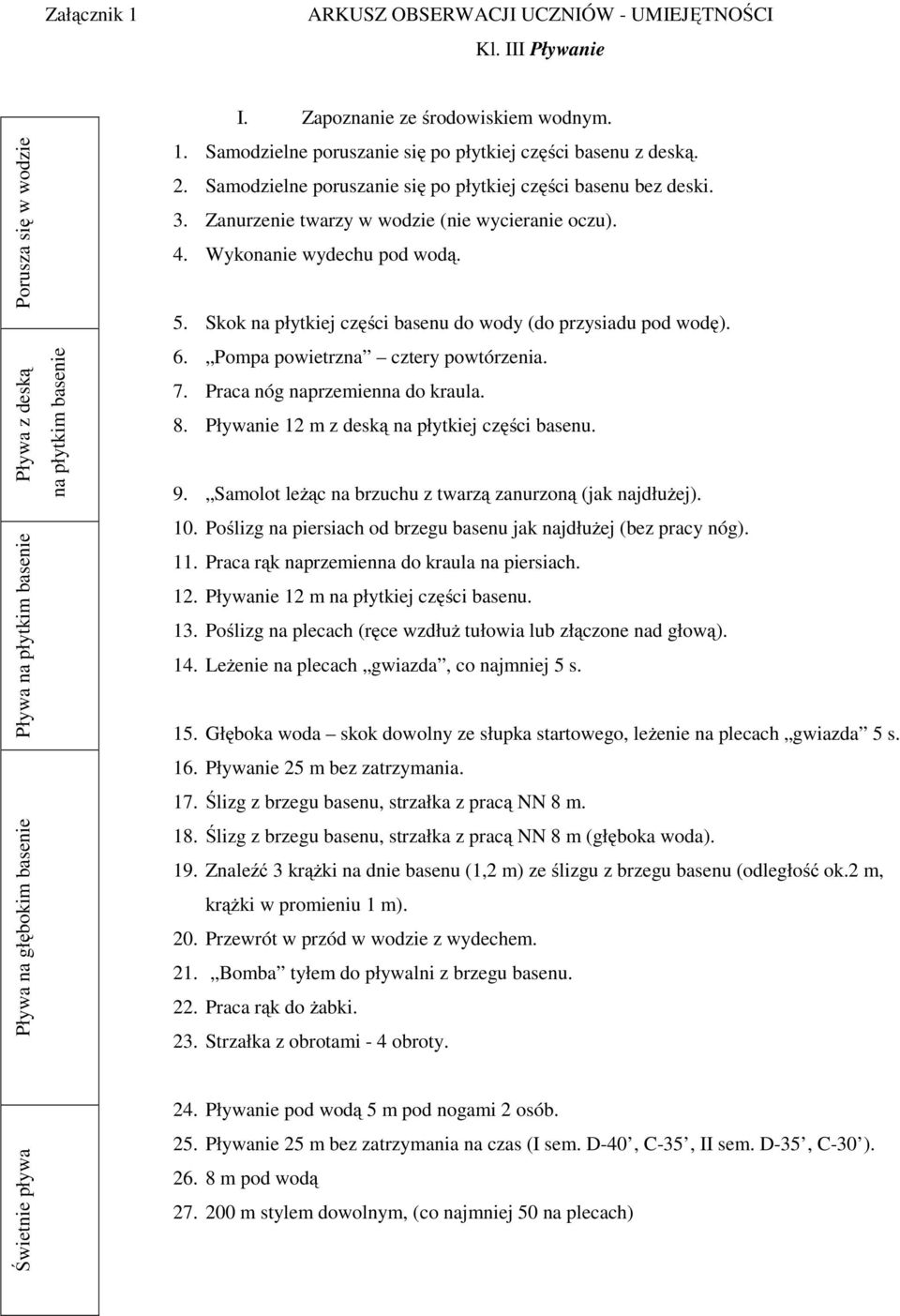 Zanurzenie twarzy w wodzie (nie wycieranie oczu). 4. Wykonanie wydechu pod wodą. 5. Skok na płytkiej części basenu do wody (do przysiadu pod wodę). 6. Pompa powietrzna cztery powtórzenia. 7.