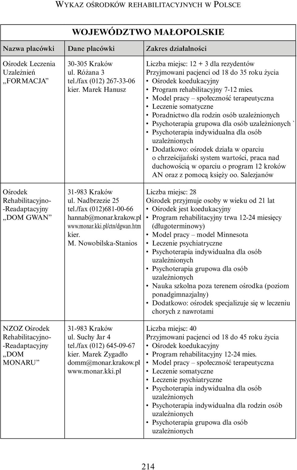 Poradnictwo dla rodzin osób Psychoterapia grupowa dla osób ` Dodatkowo: oêrodek dzia a w oparciu o chrzeêcijaƒski system wartoêci, praca nad duchowoêcià w oparciu o program 12 kroków AN oraz z pomocà