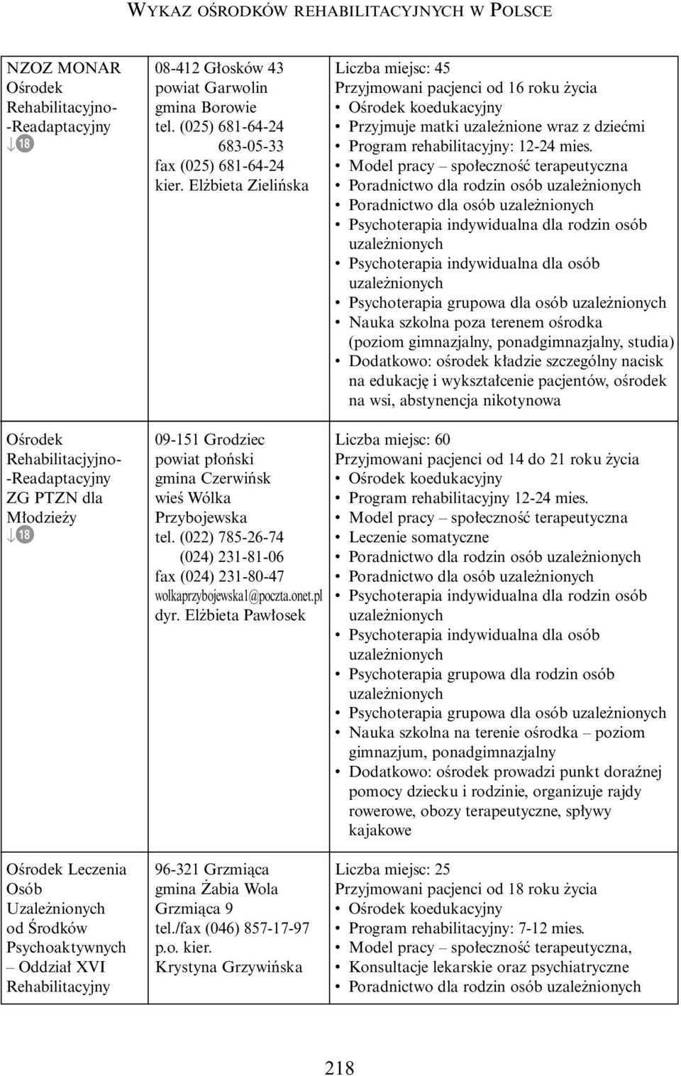 Poradnictwo dla rodzin osób Poradnictwo dla osób Psychoterapia grupowa dla osób Nauka szkolna poza terenem oêrodka (poziom gimnazjalny, ponadgimnazjalny, studia) Dodatkowo: oêrodek k adzie szczególny