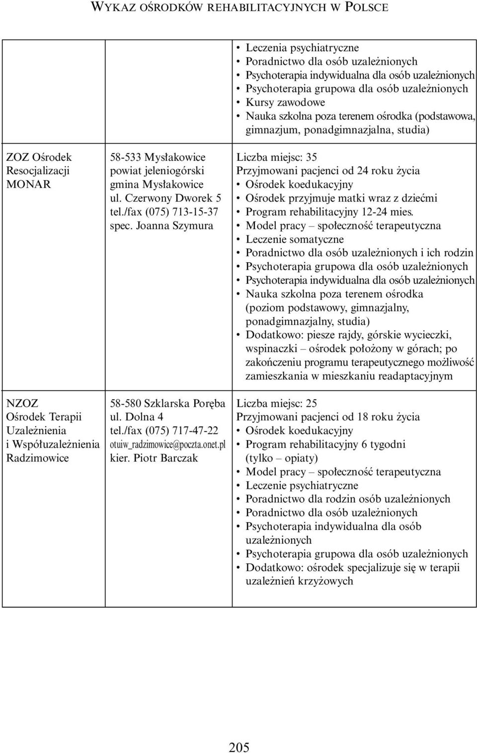 Joanna Szymura Liczba miejsc: 35 Przyjmowani pacjenci od 24 roku ycia przyjmuje matki wraz z dzieçmi Program rehabilitacyjny 12-24 mies.